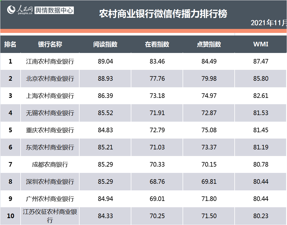 看银行如何喊出“快乐”口号实现品牌营销｜银行业新媒体传播报告（2021年11月）