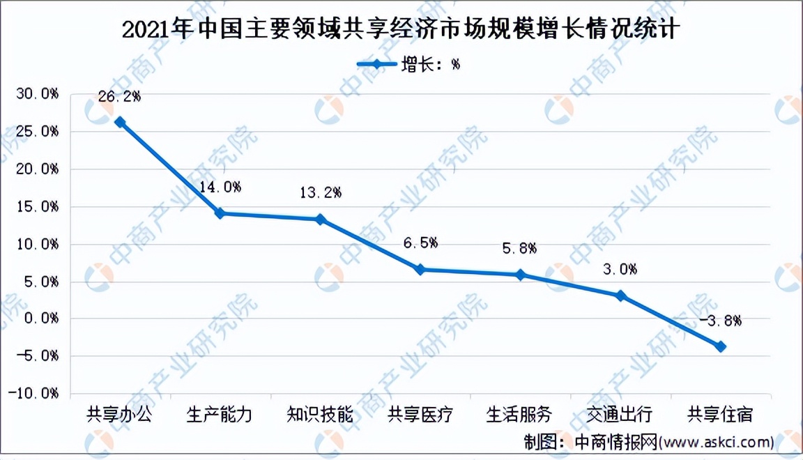 「碳中和专题」共享经济助力碳中和 共享经济行业前景分析