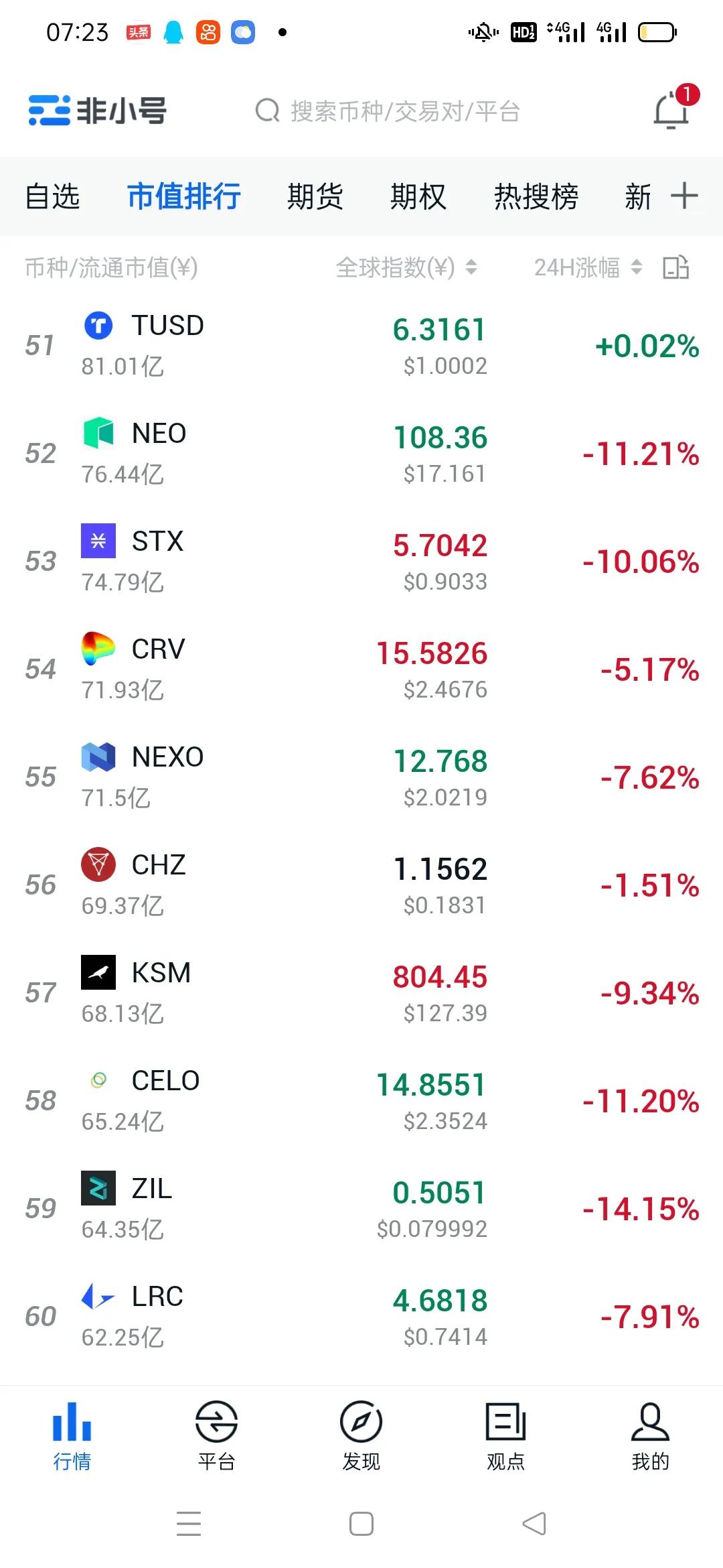 比特币行情暴跌8%