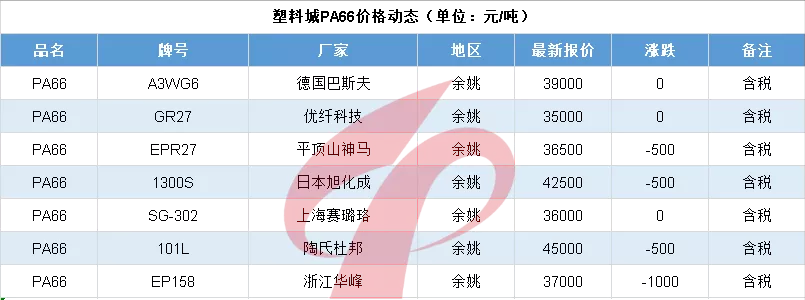 每日行情20220214|涨价稳了！3月检修曝光，海外多厂不可抗力