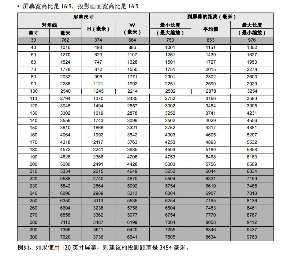 小房間里飽眼福，讓我歡喜讓我憂的明基TK850 體驗(yàn)