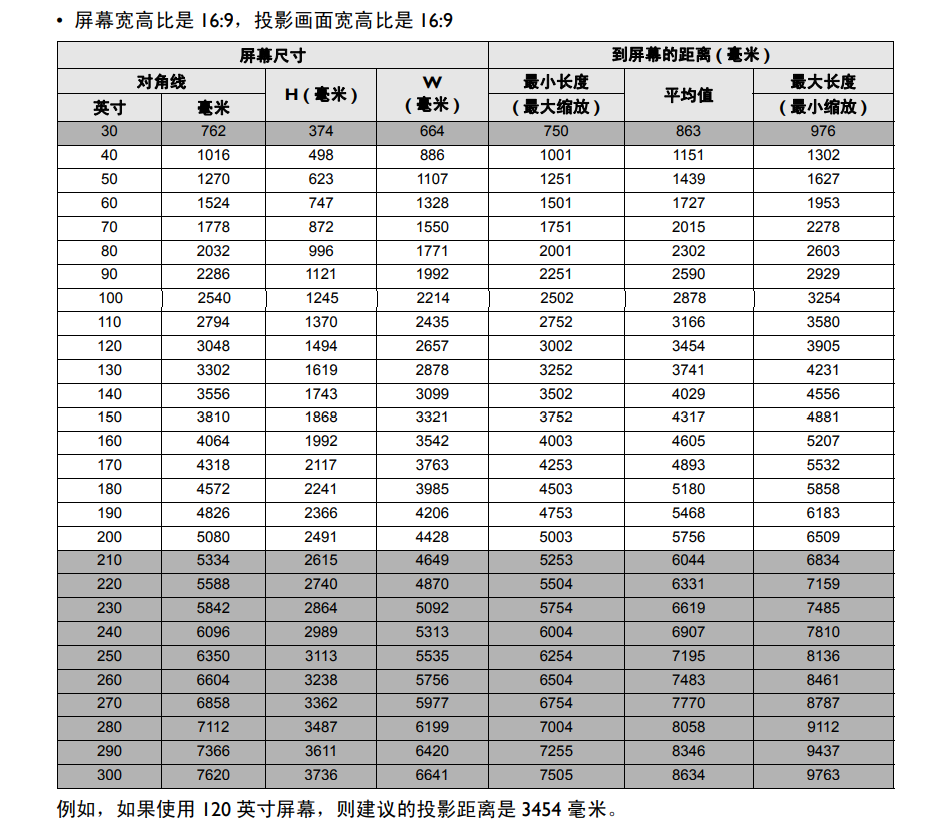 小房间里饱眼福，让我欢喜让我忧的明基TK850 体验