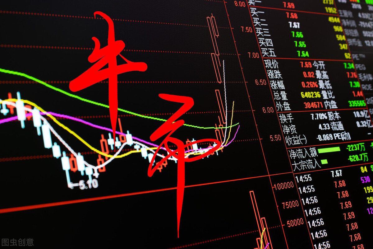 股市上涨1000点,能解决多少经济问题?