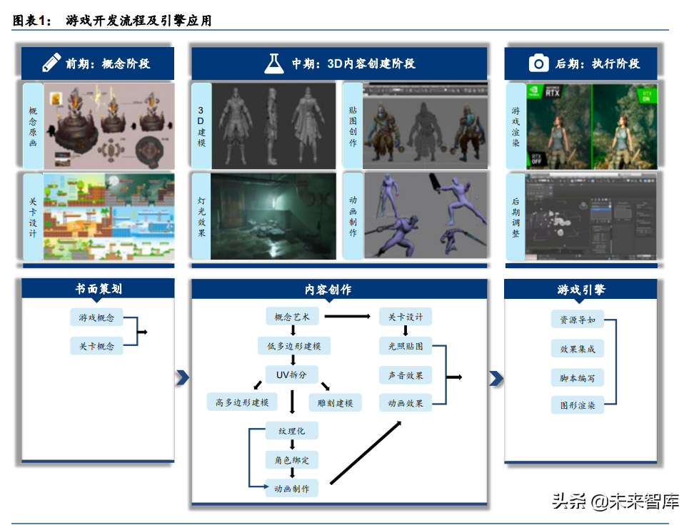 游戏引擎行业研究：双雄并进，筑基元宇宙