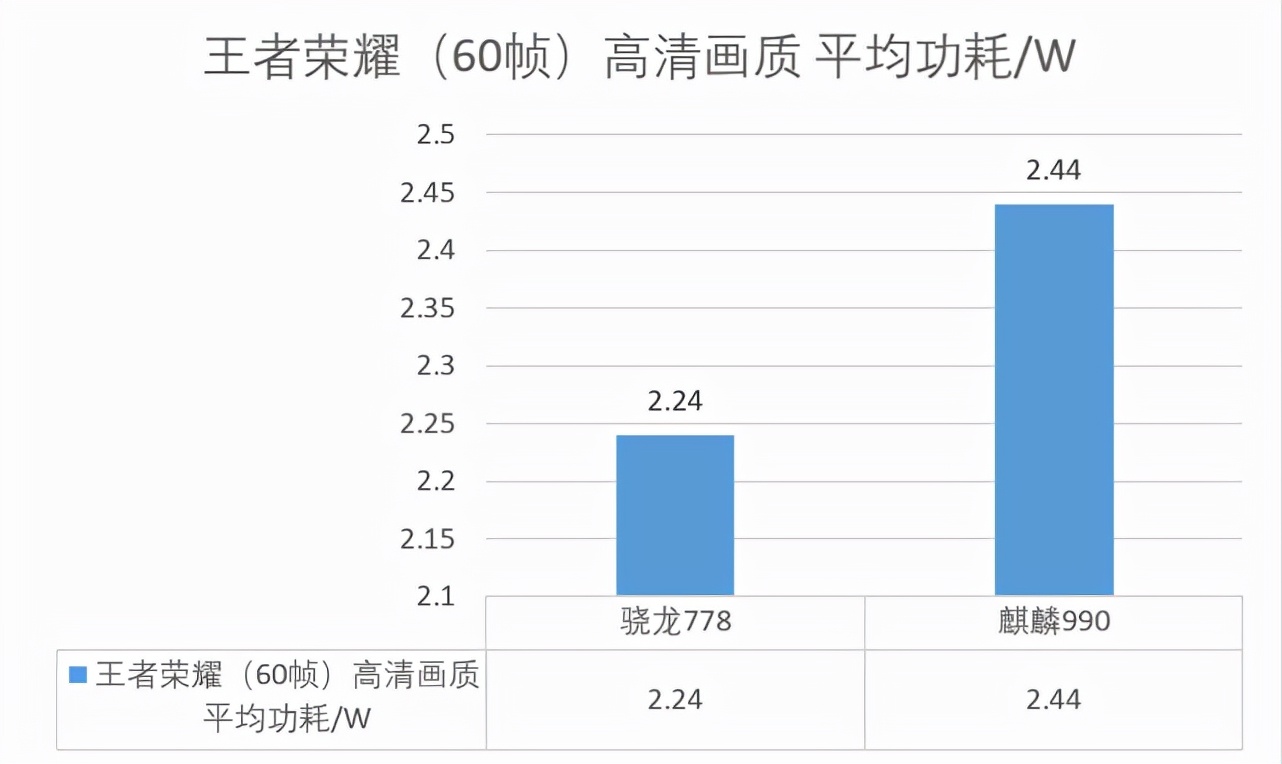 骁龙778g和麒麟990哪个好（性能与功耗对比）