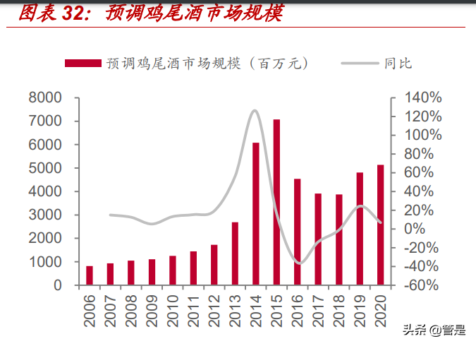 复合调味品行业颐海国际：销售端困境反转，龙头份额加速提升