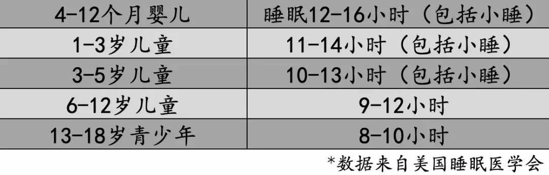 参照儿童身高发育表，你家孩子没达标？抓住猛长期，让身高窜一窜