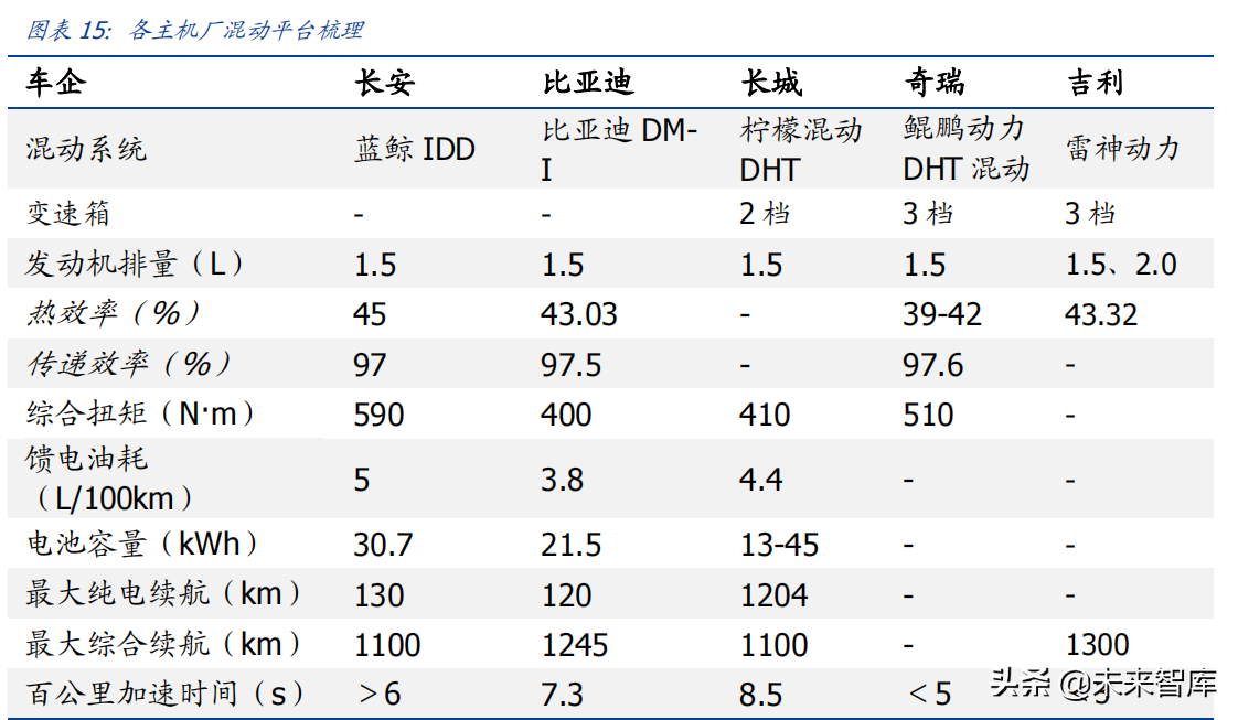 汽车行业投资策略：智能电动与自主崛起共振，景气度持续向上