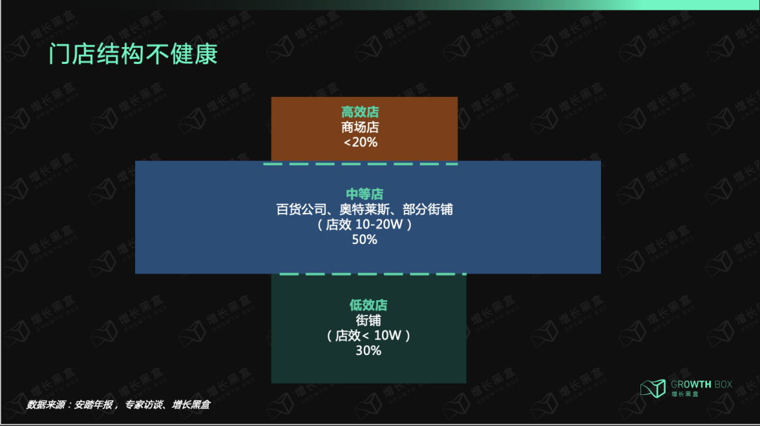 12000字解读安踏：DTC中国化的“热血战纪”