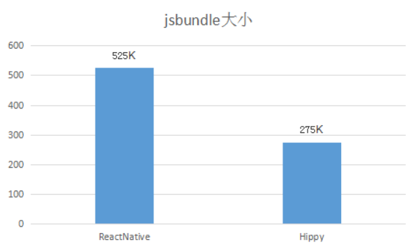 专为Web开发人员设计的跨端框架Hippy