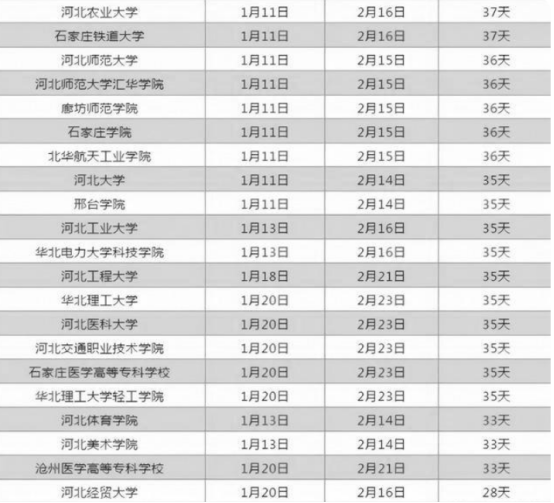 河北大学生请注意，寒假放假时间已经公布，最长假期高达38天