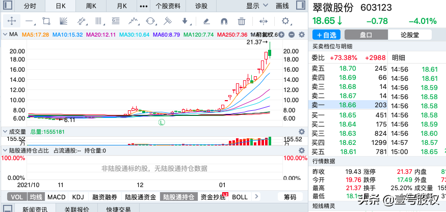 A股：周涨幅最大的十只股票，上涨的原因是什么？