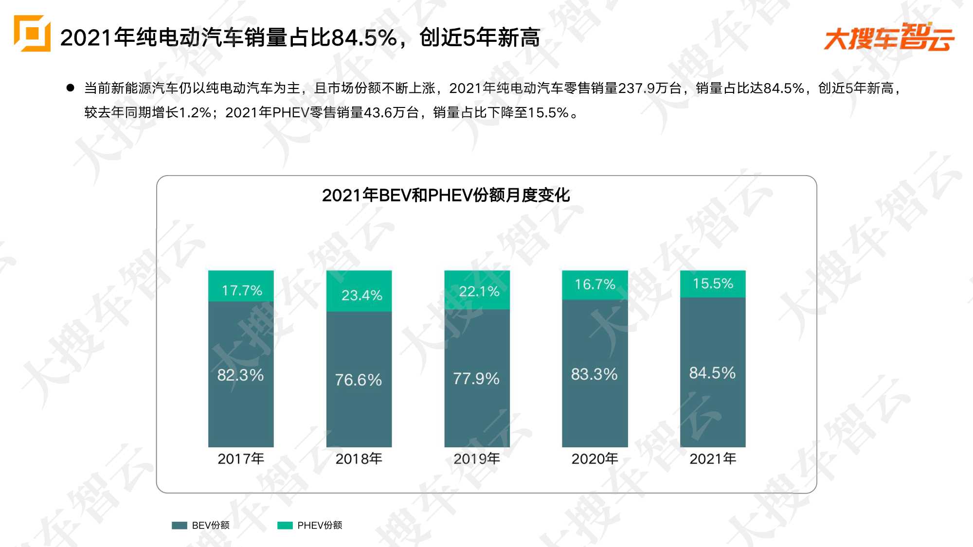 2021年乘用车市场销量及价格分析报告