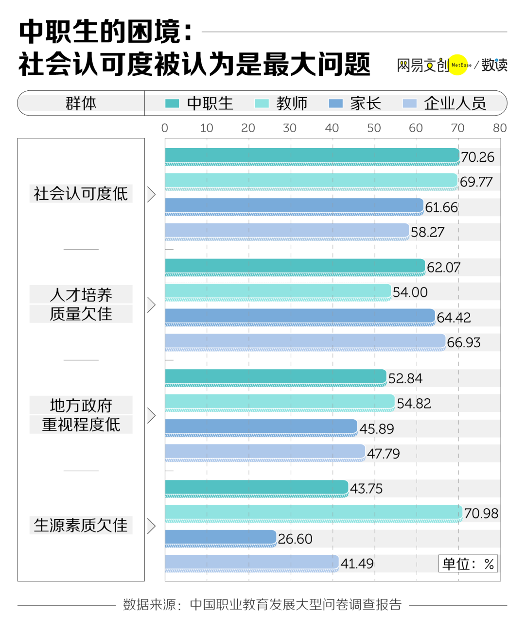被指“差生”代名词，就业起薪近七成不足三千！中职生出路何在？