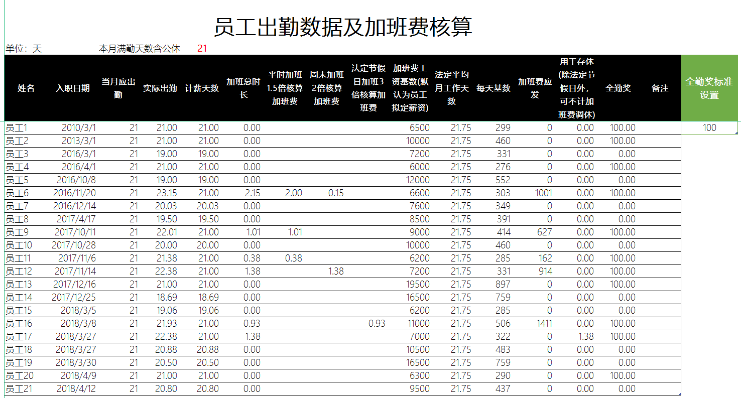 熬了7天7夜，终于把工资核算编制成Excel系统，含专项扣除计算器