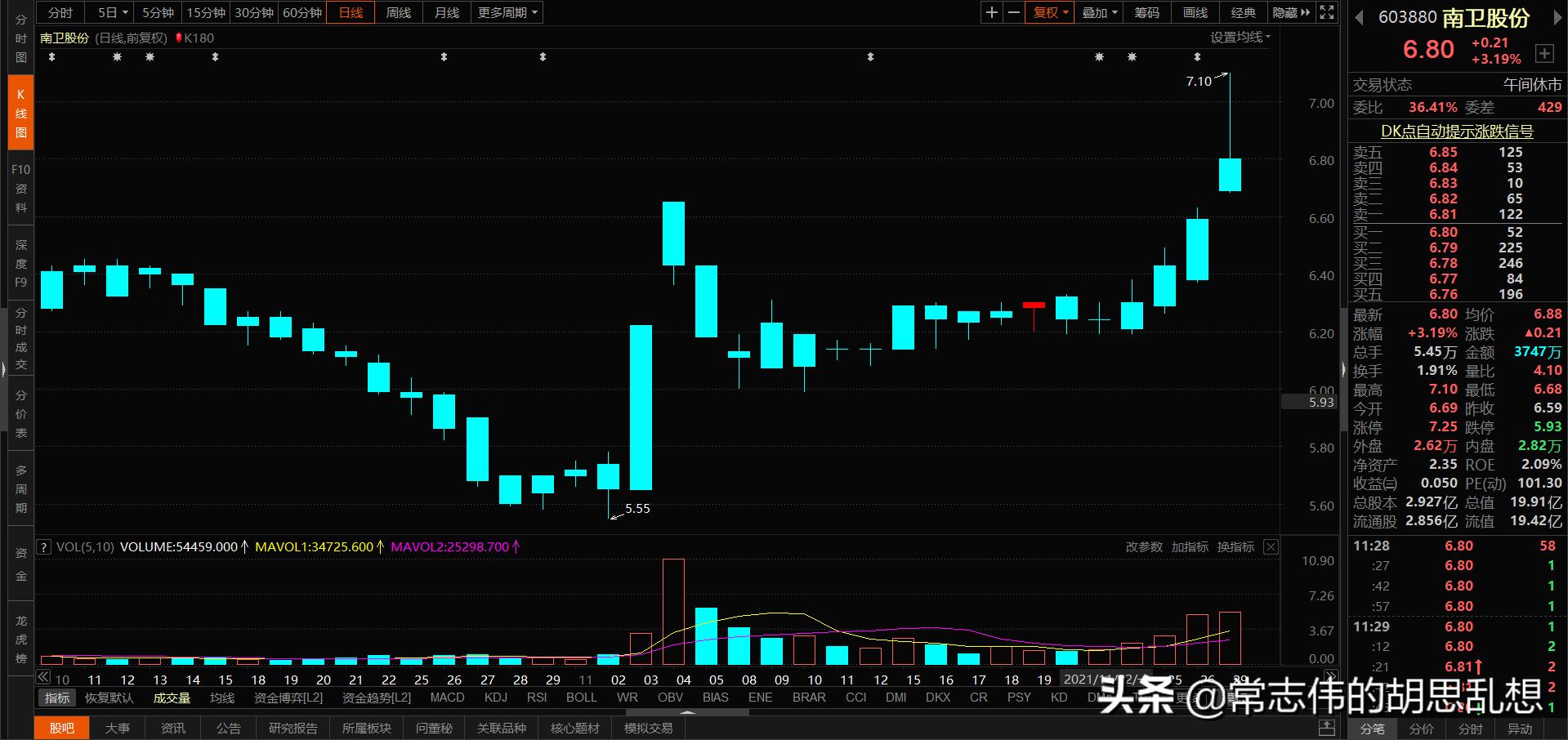 180个案例让你吃透经典反转形态上吊线