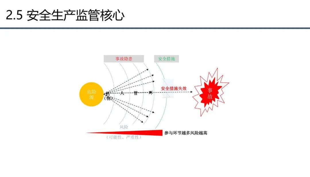 分享 | 应急管理大数据指挥中心解决方案