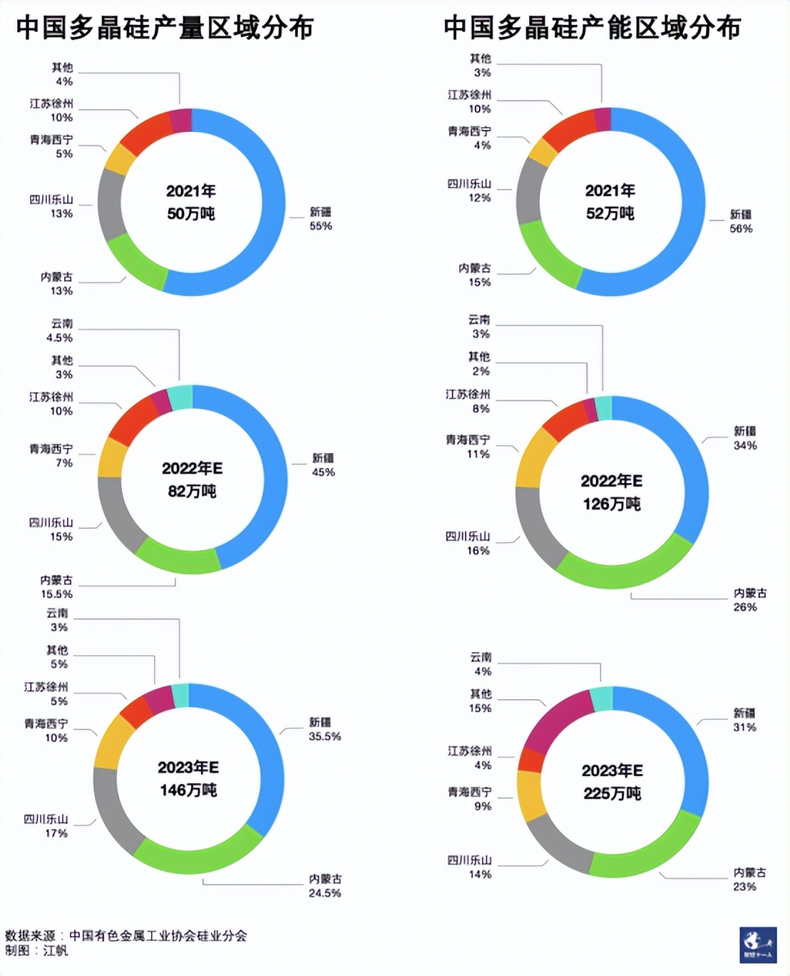 欧美重估中国光伏