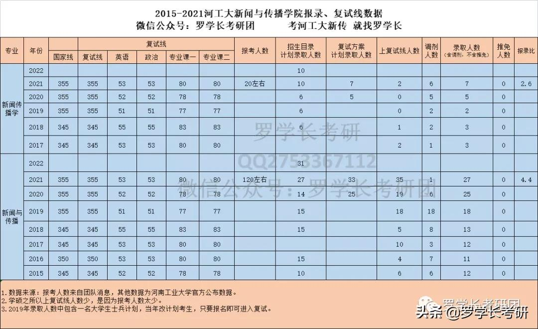河工大新传:五个维度、四千字,透彻解析河工大新传考研难易程度
