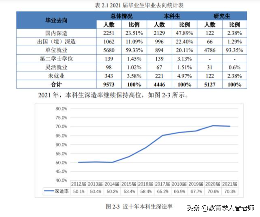 电子科技大学VS四川大学，除去医学和人数，电子科大基本“完胜”