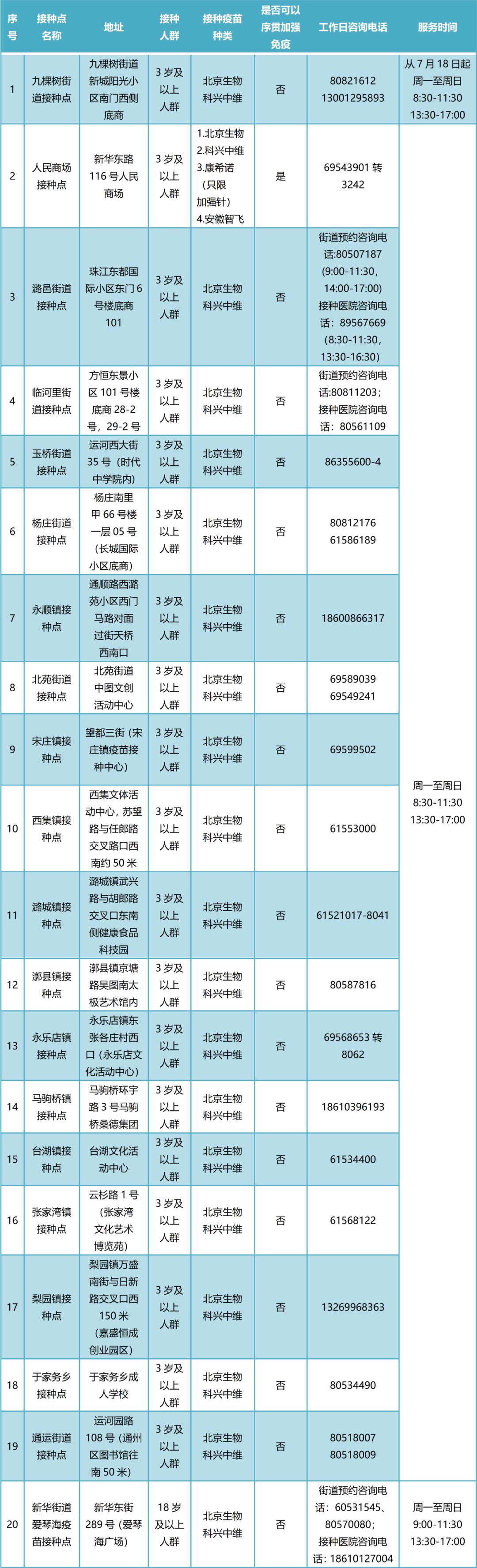 注意！通州这个疫苗接种点有变化！附全区接种点最新位置名单