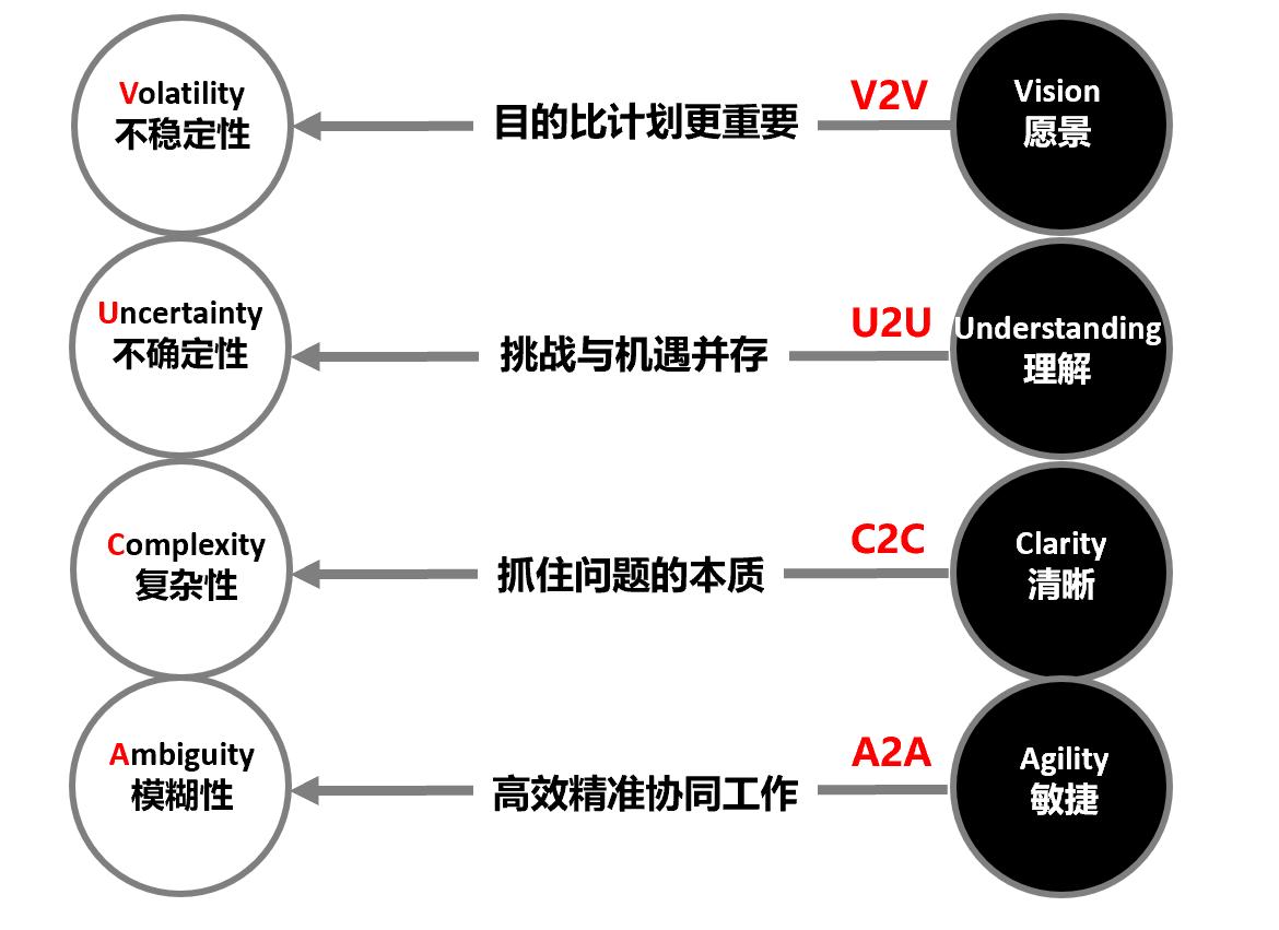 顶级的思维，就是懂得顺势而为，让计划跟着变化走