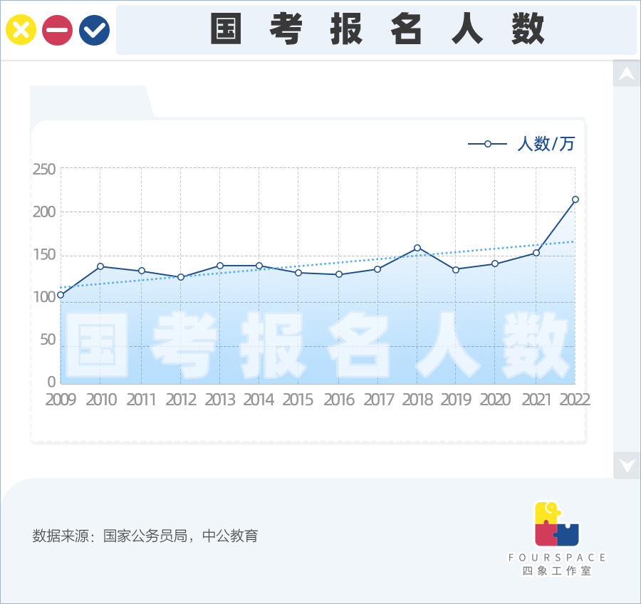 考公机构年入百亿 多少焦虑的年轻人“上岸”前先破财