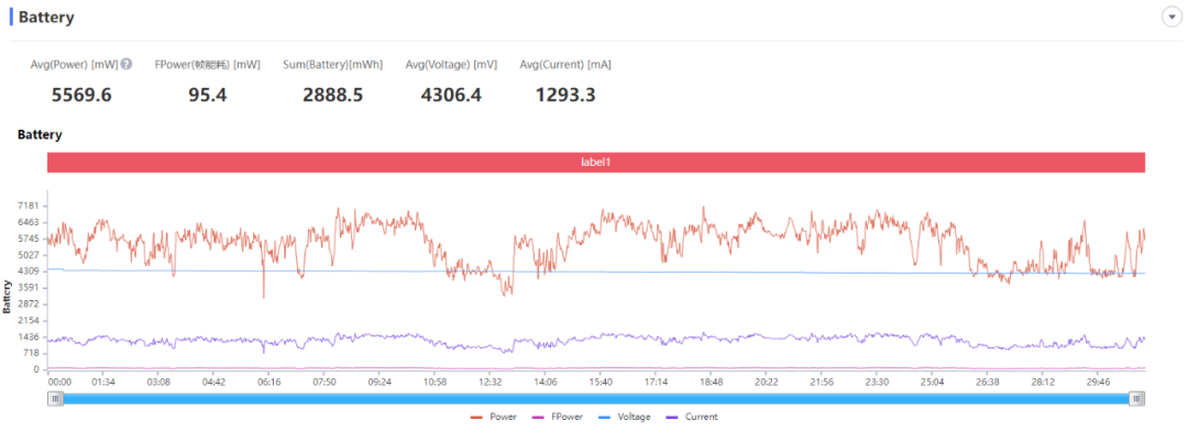 小米12 Pro天玑版：玩原神超大核敢摸鱼的手机，我还是第一次见