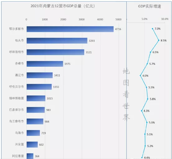内蒙古盘点：破2万亿，超贵州，鄂尔多斯强，包头最猛，7城房价跌