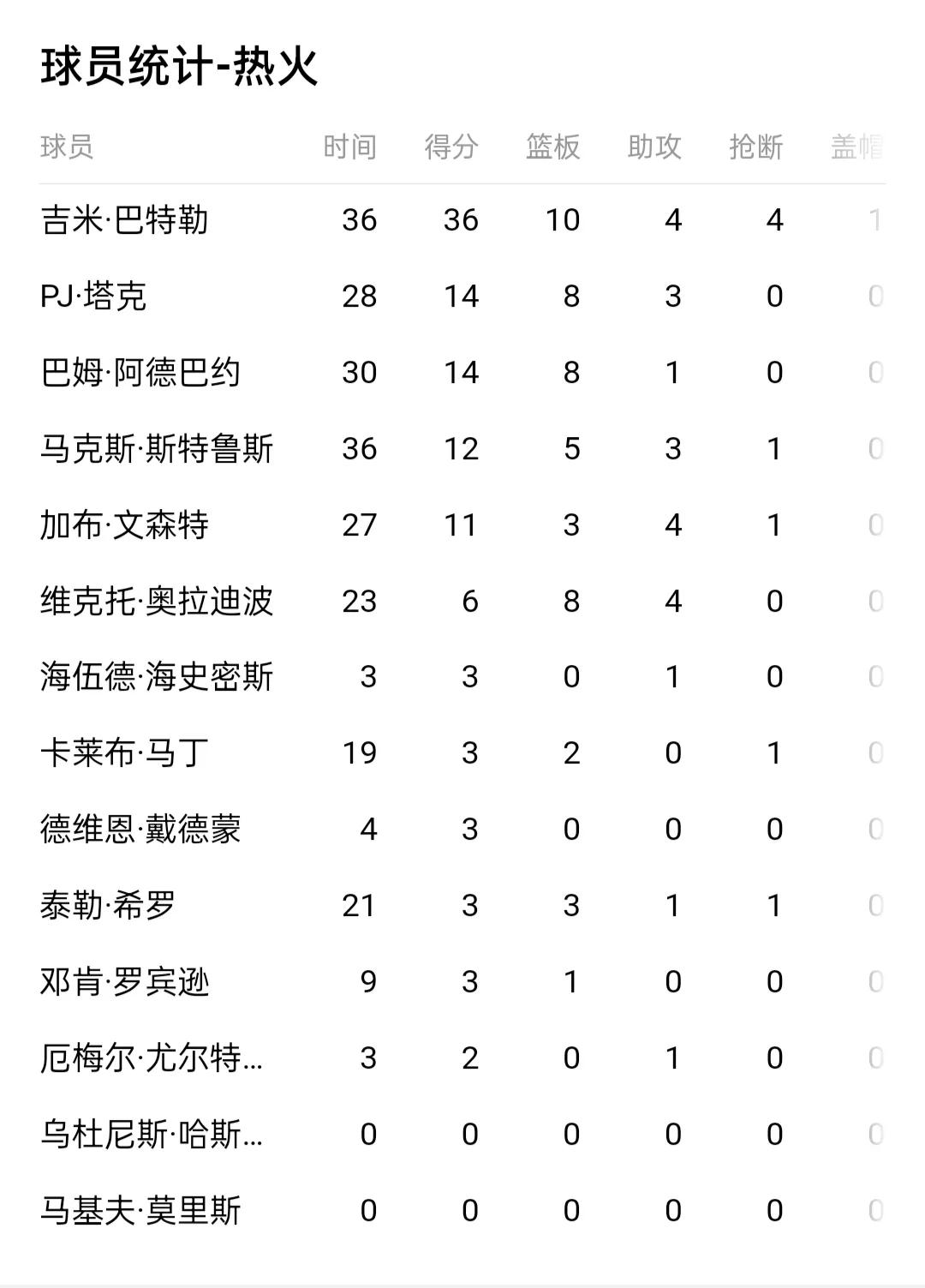 nba为什么不能从后面抢断(“黑九”奇迹？G4赛罢四场，三组3：1晋级在望，一组2：2难分难解)