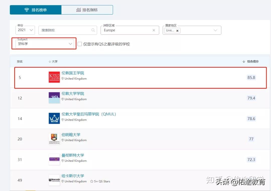 G5卷不动了，看看“准G5（王曼爱华）”，录取分析来一波~快来GET