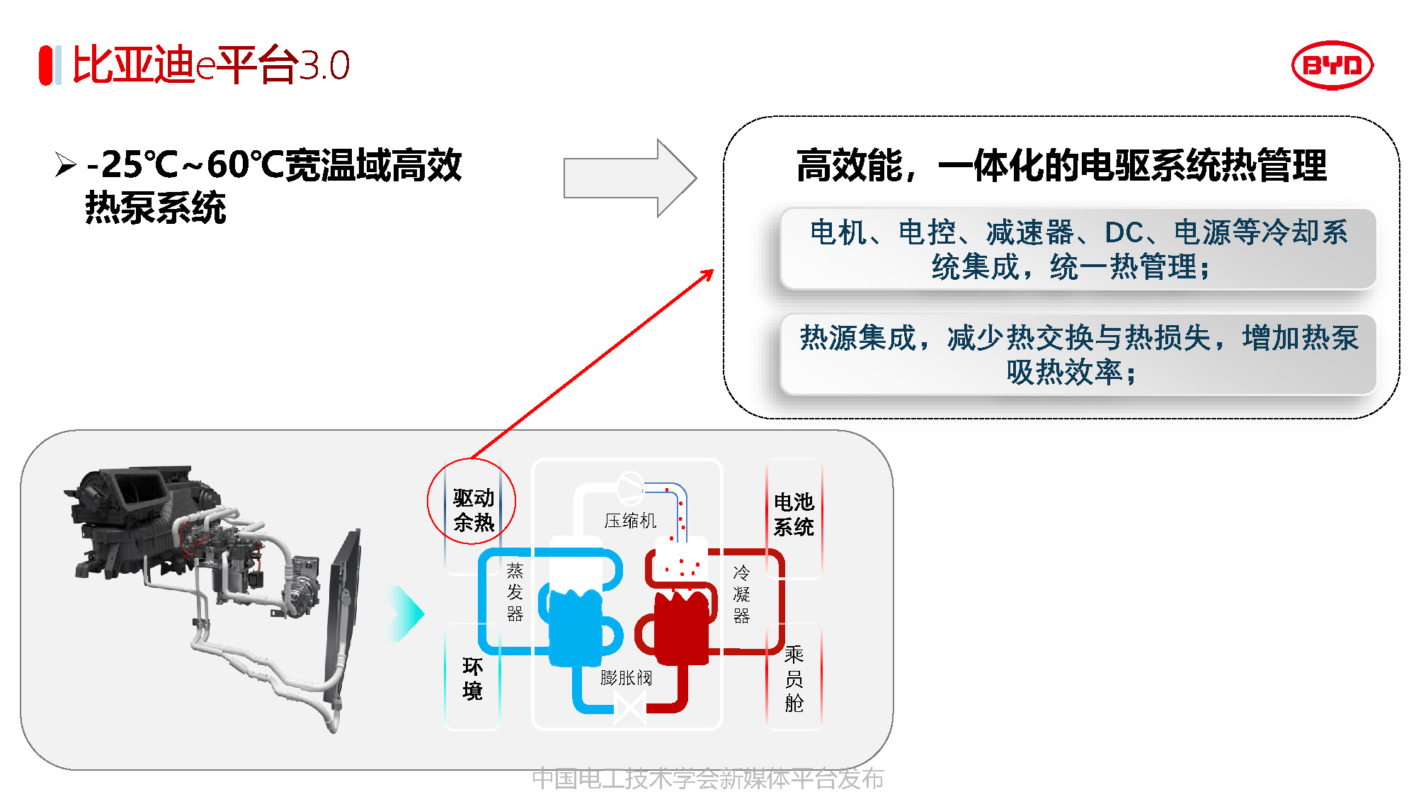 比亚迪汽车工程研究院专家报告：比亚迪电驱动系统的关键技术