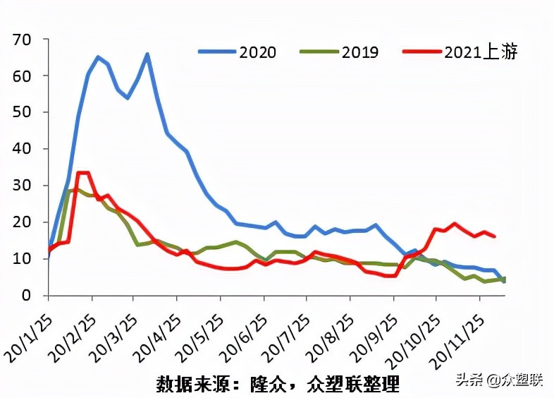 PVC周报：现货阴跌基差收敛，需求萎靡行情偏弱运行（12.10）