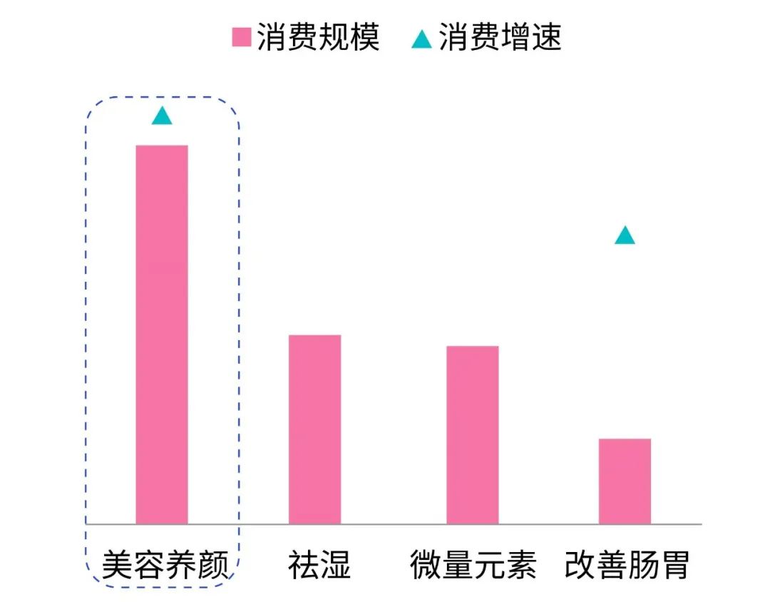 颜值经济波涛汹涌，好容貌和好体质能吃出来吗？