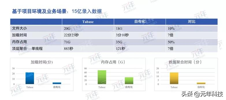速看！未来的管理会计系统应用将发生重大改变