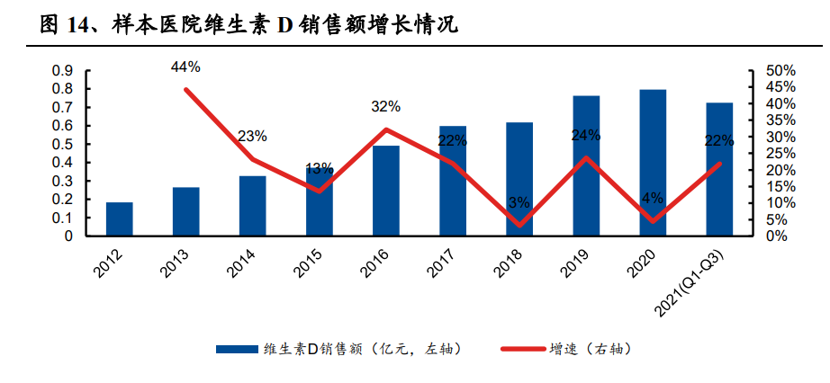 医药行业之华特达因研究报告：理顺治理结构，战略聚焦儿童用药