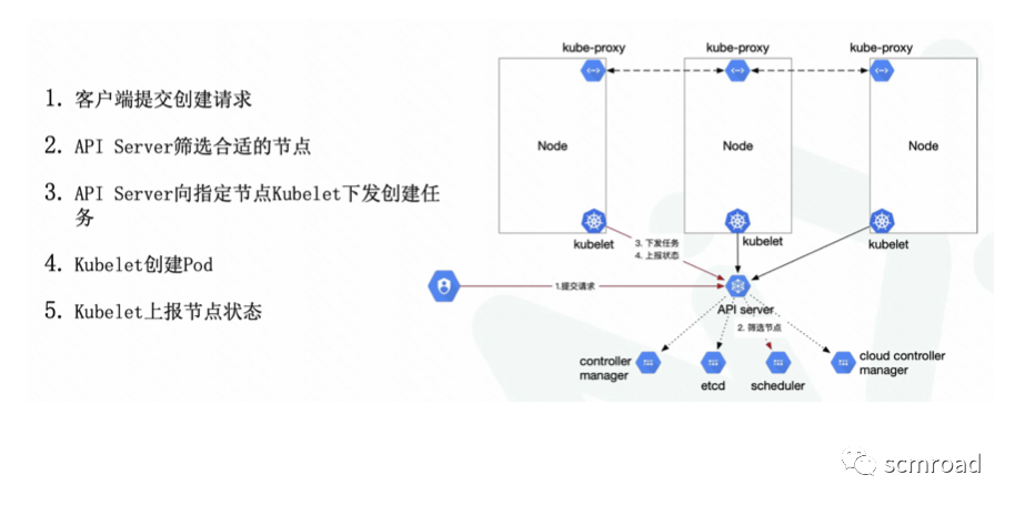 Kubernetes核心技术剖析和DevOps落地经验