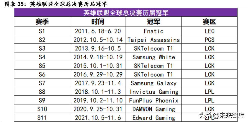 电子竞技行业深度报告