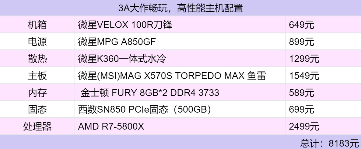 曲面+电竞显示器有多强？微星月神突然爆火，已经给出了答案