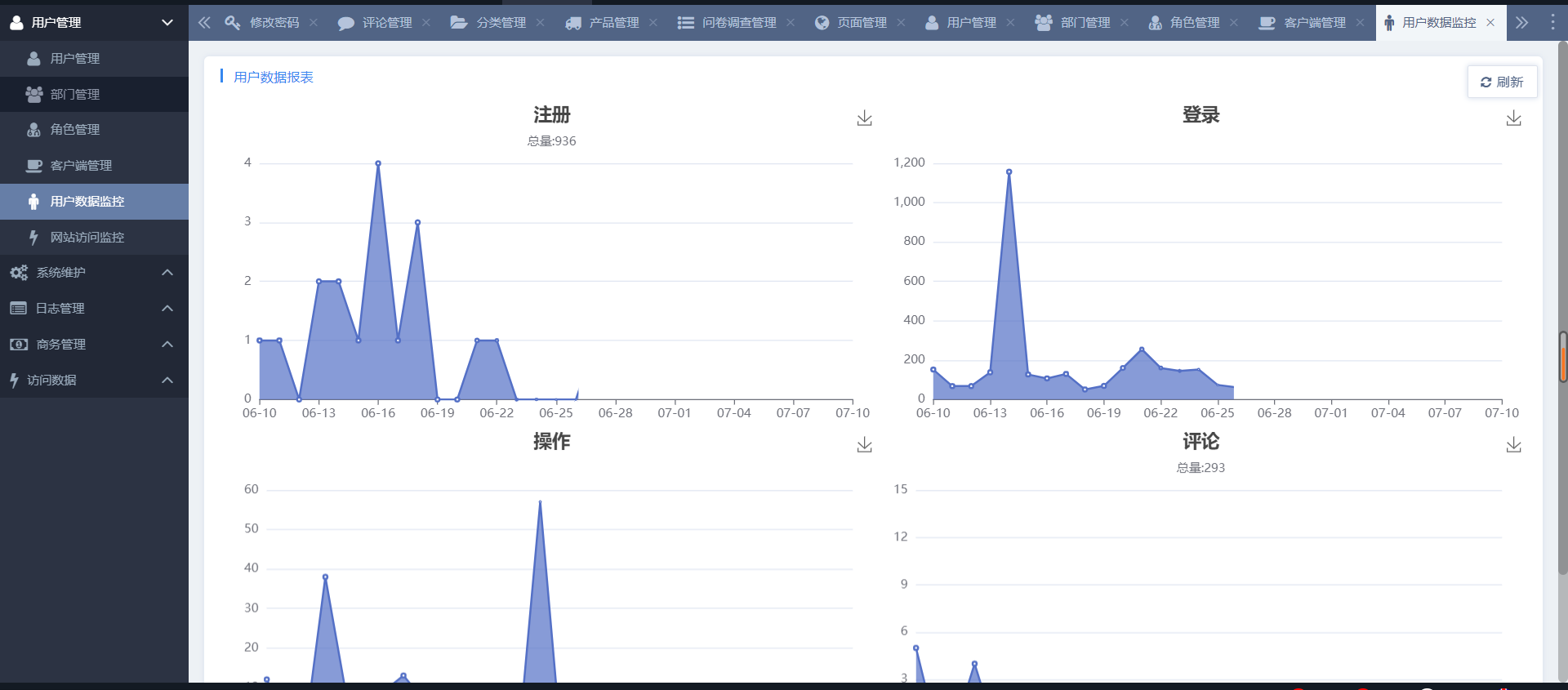 基于SpringBoot的开源CMS系统