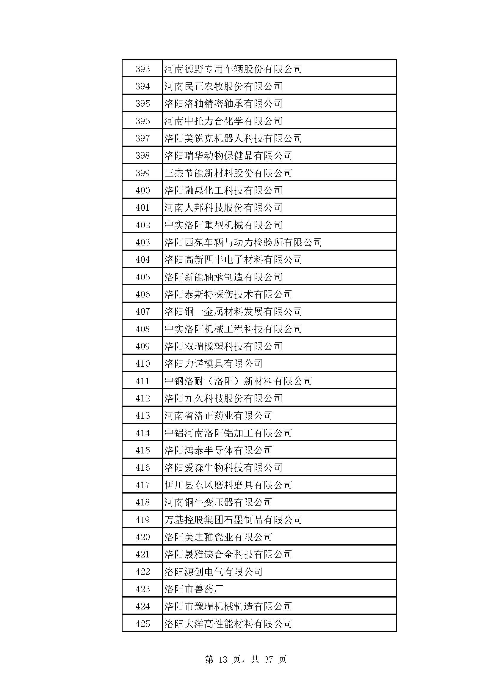 河南：2022年度省“专精特新” 中小企业拟认定名单