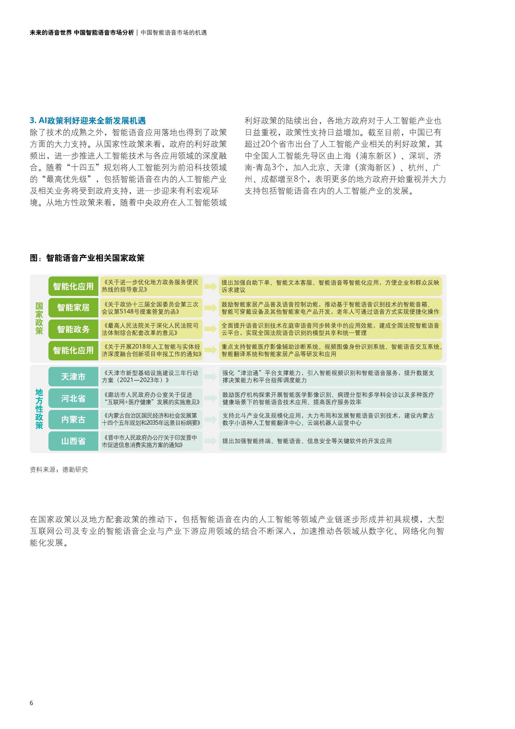 德勤：中国智能语音市场分析报告