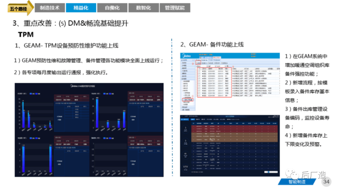 81页智能制造工厂三年规划完整方案（可下载）