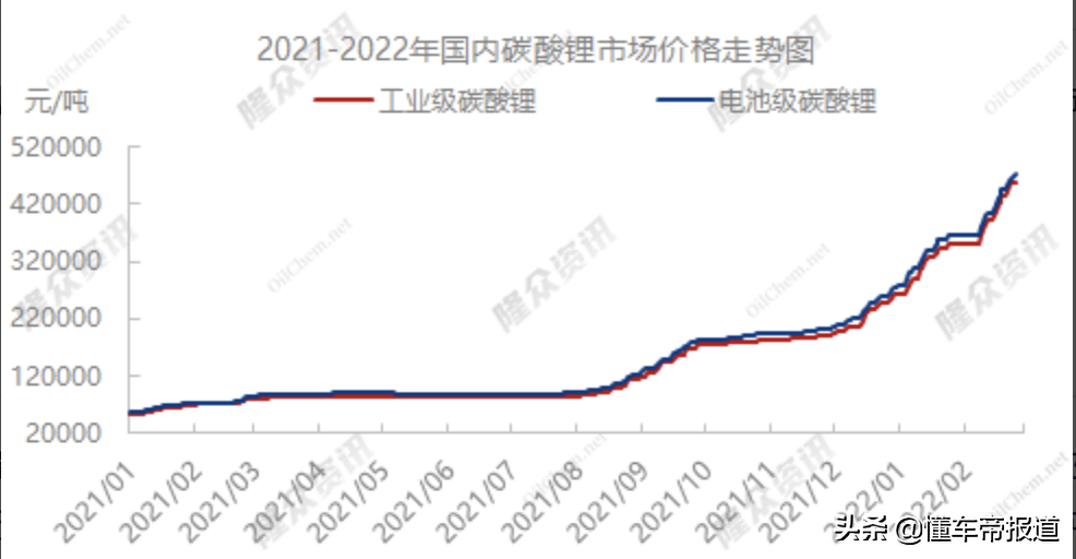 调查｜单车成本价最低3.2万起？10万内A00级电动车打响“淘汰赛”