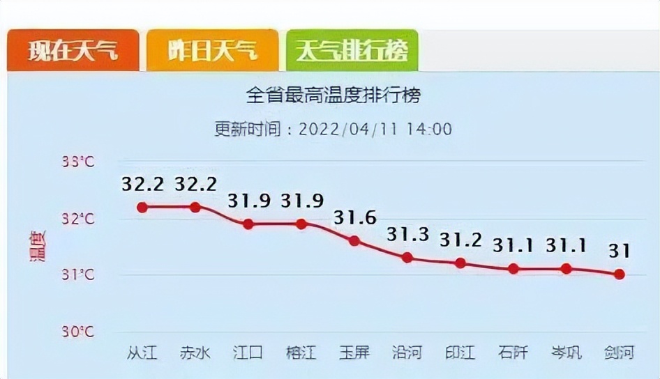 明天，贵州这些地方可能要下冰雹