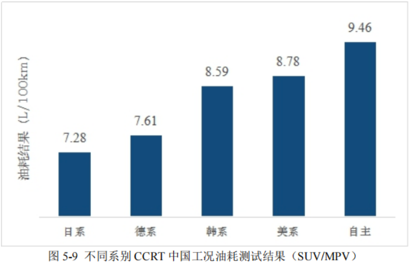 不想买“油老虎”？这个测试告诉你67款车真实油耗