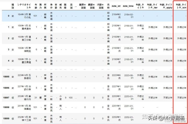 数据科学必备Pandas数据处理加速技巧汇总