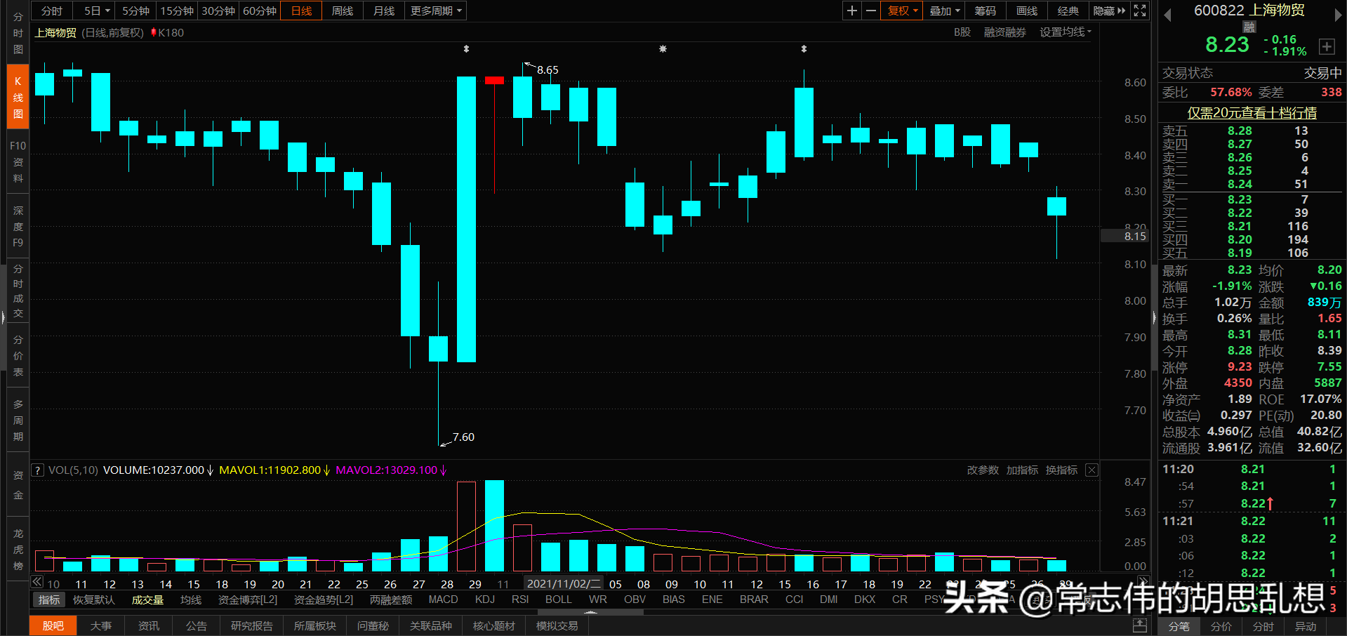 180个案例让你吃透经典反转形态上吊线