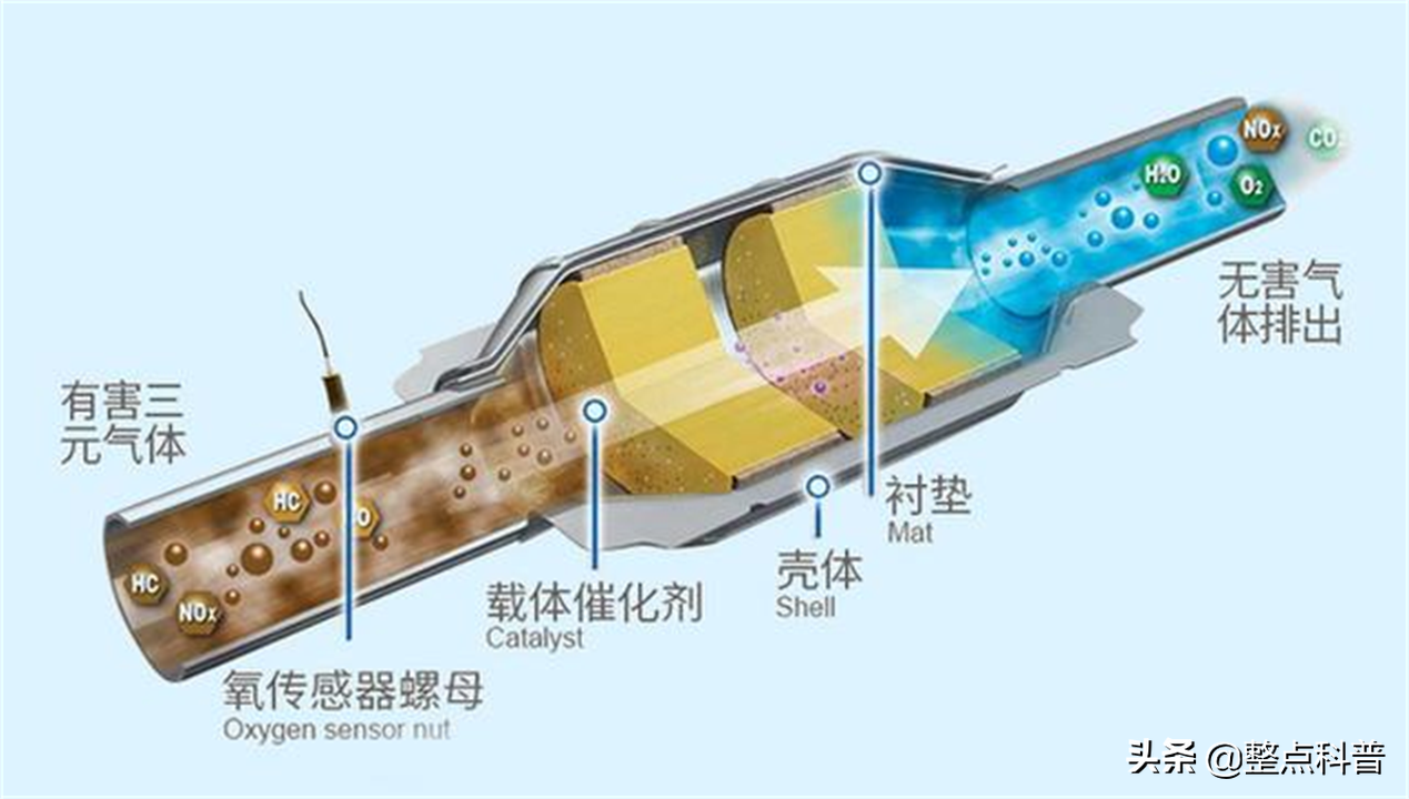 底盘越高越危险？汽车上的稀有金属正在被小偷盯上，比黄金贵10倍