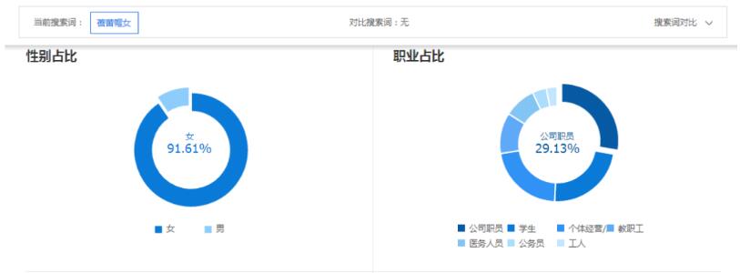 老运营的小秘密，新宝贝这么操作快速打爆手淘首页流量